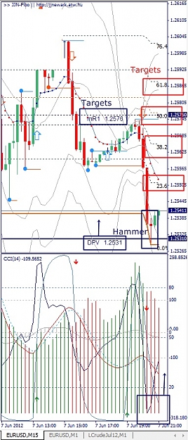 Click to Enlarge

Name: EURUSD, M15, 2012 June 08.jpg
Size: 152 KB