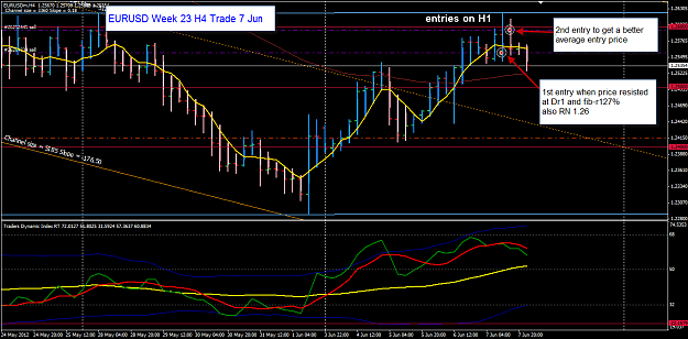 Click to Enlarge

Name: EURUSD Week 23 H4 Trade 7 Jun 8-6-2012 8-44-48 AM.png
Size: 48 KB