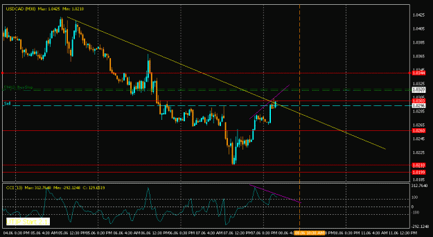 Click to Enlarge

Name: USDCAD-M30.gif
Size: 18 KB