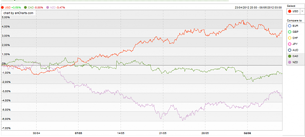 Click to Enlarge

Name: compare.png
Size: 51 KB