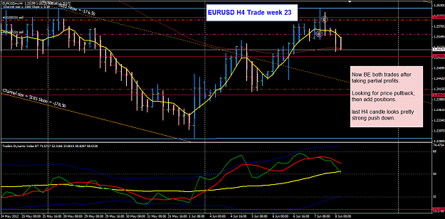 Click to Enlarge

Name: EURUSD week 23 H4 trade 7 Jun update 8-6-2012 12-08-56 PM.png
Size: 49 KB
