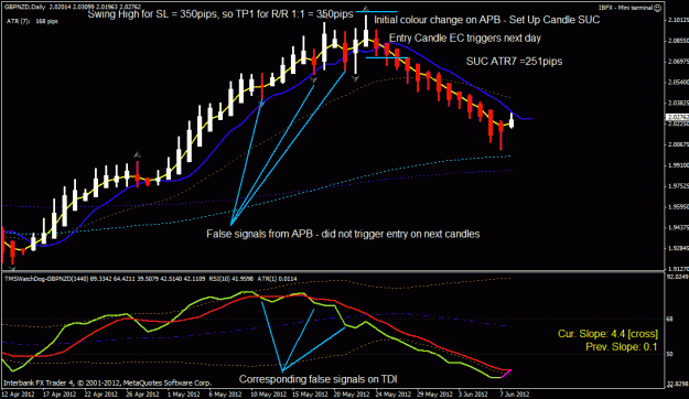 Click to Enlarge

Name: gbp nzd training chart.gif
Size: 30 KB