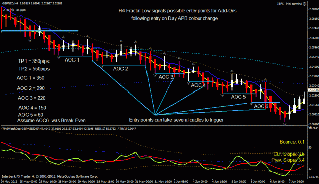 Click to Enlarge

Name: gbp nzd training chart - h4 fractals.gif
Size: 34 KB