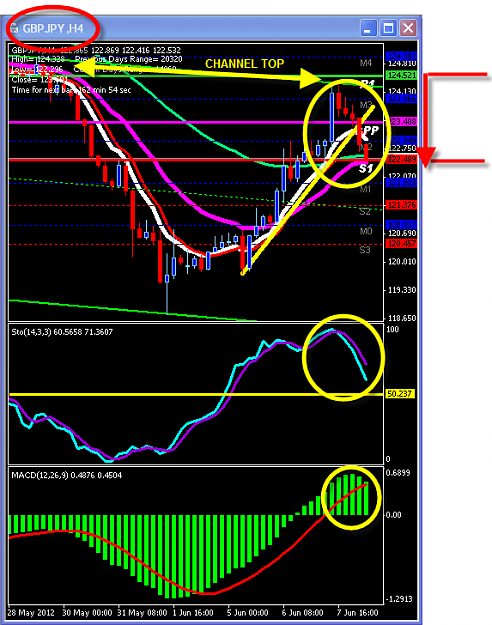 Click to Enlarge

Name: THURS CHART.png
Size: 52 KB