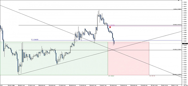 Click to Enlarge

Name: Chart_GBP_USD_Hourly_snapshot.jpg
Size: 87 KB