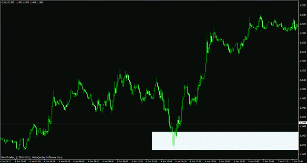 Click to Enlarge

Name: june 8 eu 5min.gif
Size: 20 KB