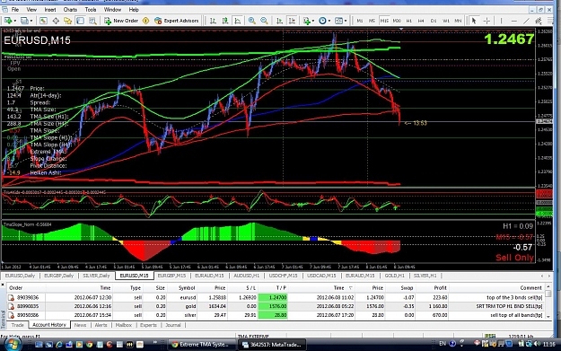 Click to Enlarge

Name: EURUSD M15.jpg
Size: 256 KB