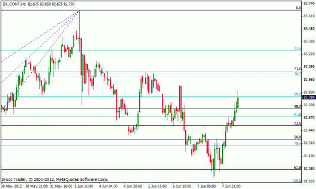Click to Enlarge

Name: dxy.gif
Size: 16 KB