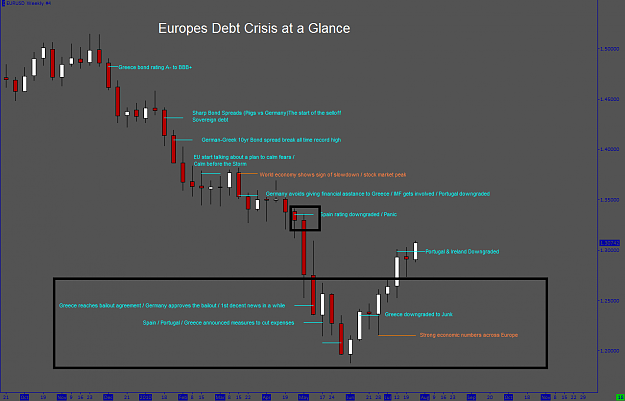Click to Enlarge

Name: SovdebCrisis.PNG
Size: 57 KB
