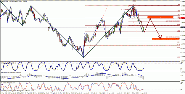 Click to Enlarge

Name: eurusd.gif
Size: 37 KB