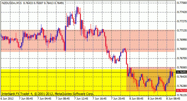 Click to Enlarge

Name: nzd usd.gif
Size: 17 KB