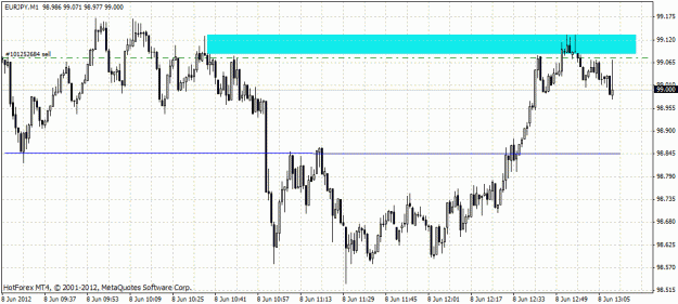 Click to Enlarge

Name: eur jpy.gif
Size: 24 KB