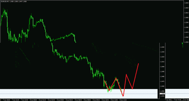 Click to Enlarge

Name: june 8 eu 5min qm.gif
Size: 36 KB