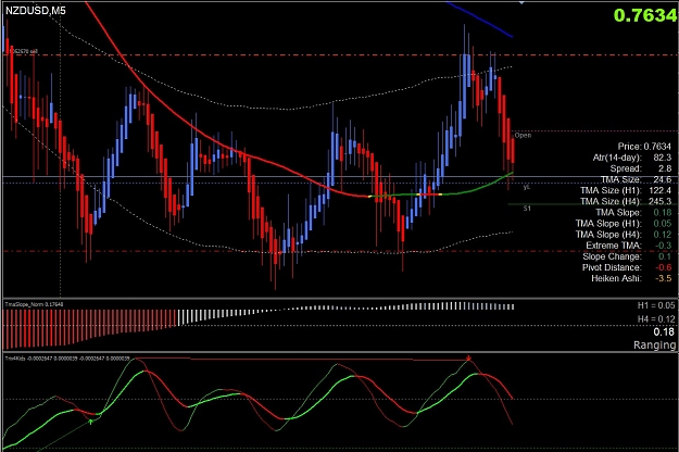Click to Enlarge

Name: nzd-usd tma trade.jpg
Size: 173 KB