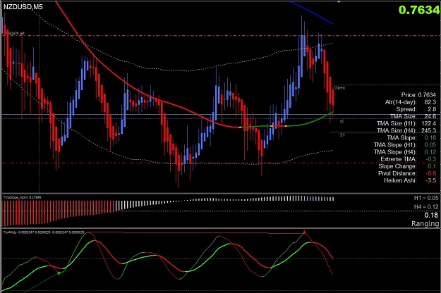 Click to Enlarge

Name: nzd-usd tma trade.jpg
Size: 173 KB