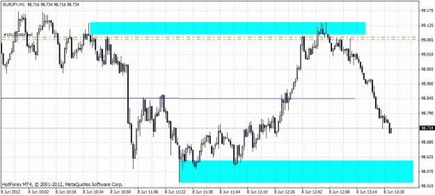 Click to Enlarge

Name: eur jpy upd.gif
Size: 25 KB