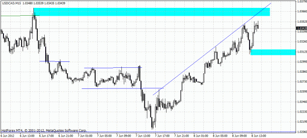 Click to Enlarge

Name: usd cad 8 06.gif
Size: 23 KB