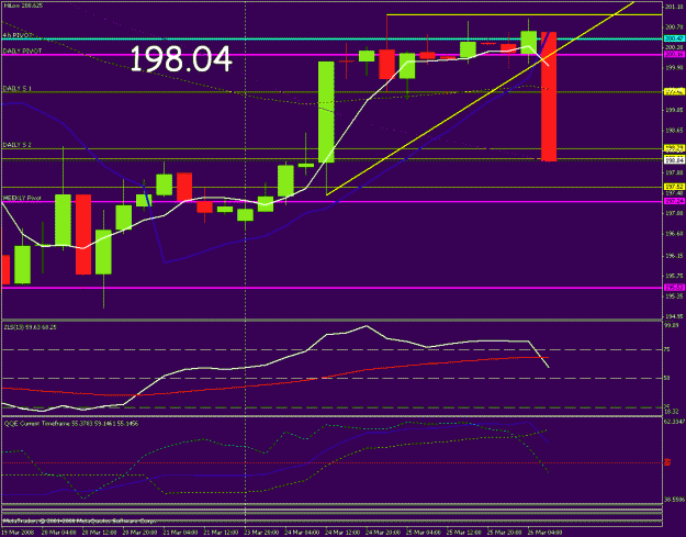 Click to Enlarge

Name: gbp jpy 4h.gif
Size: 23 KB