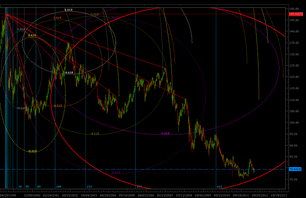 Click to Enlarge

Name: USDJPY with 61.8 Arcs ONLY.png
Size: 90 KB