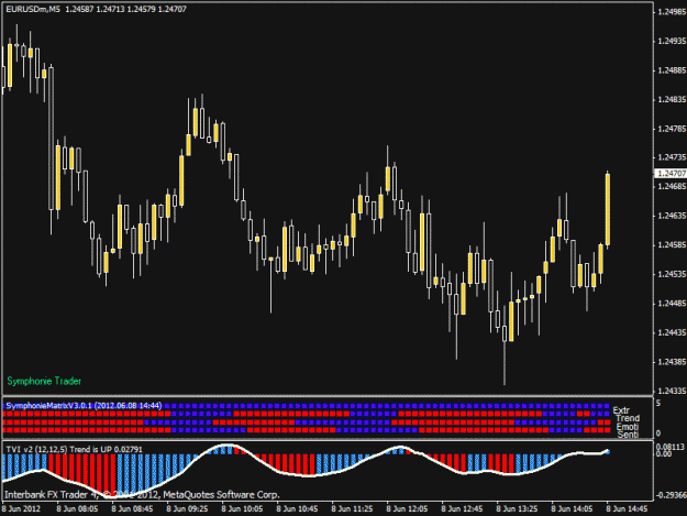 Click to Enlarge

Name: symphonic chart no2.gif
Size: 28 KB