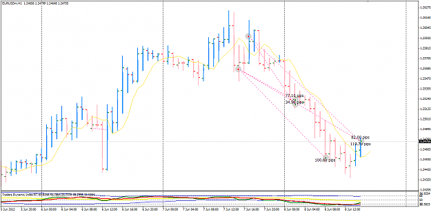 Click to Enlarge

Name: EURUSD Week 23 trades closed 8-6-2012 11-13-31 PM.png
Size: 32 KB