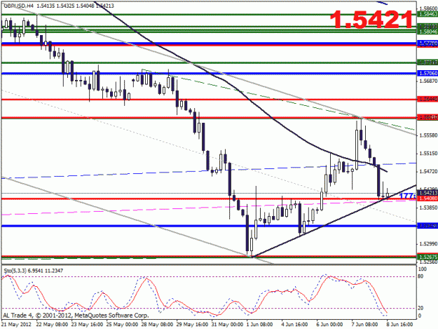 Click to Enlarge

Name: gbp h4.gif
Size: 22 KB