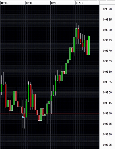 Click to Enlarge

Name: aud-usd-long-6-8-2012.jpg
Size: 135 KB