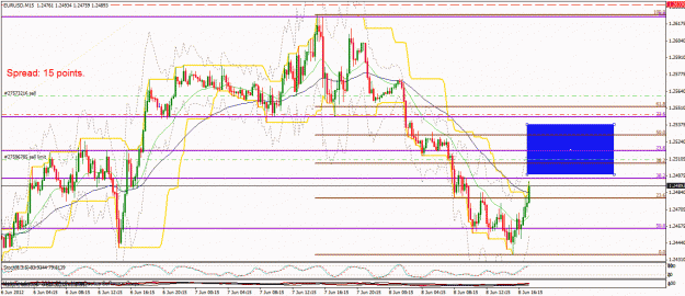 Click to Enlarge

Name: eurusd.gif
Size: 40 KB