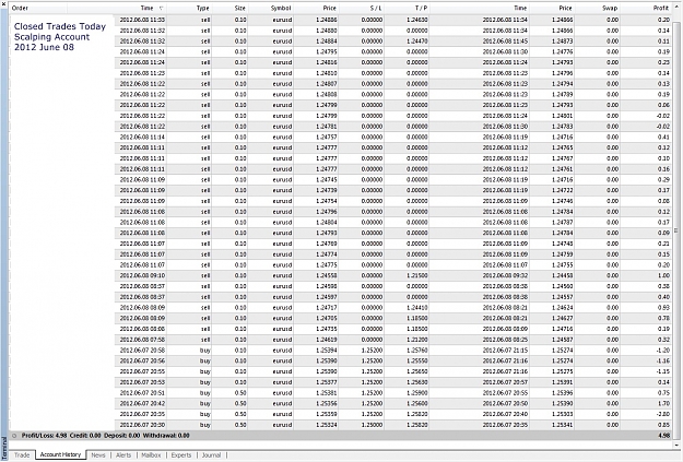 Click to Enlarge

Name: 2012 June 08, Closed Trades Today, Scalping Account.jpg
Size: 453 KB