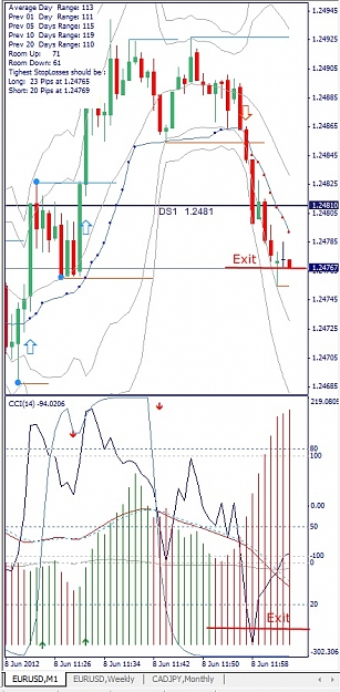 Click to Enlarge

Name: EURUSD, M1, 2012 June 08.jpg
Size: 154 KB