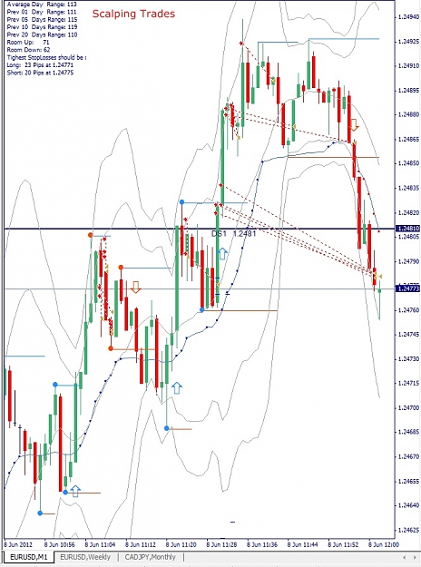Click to Enlarge

Name: EURUSD, M1, 2012 June 08.jpg
Size: 163 KB