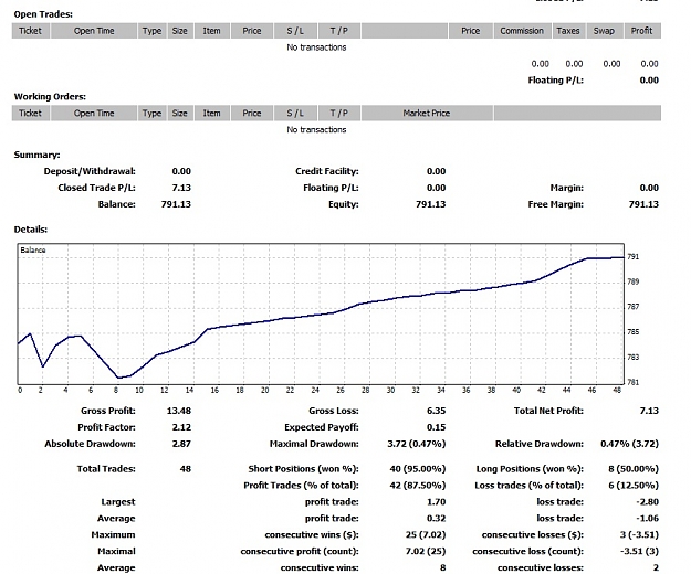 Click to Enlarge

Name: Summary, 2012 June 08, Scalping Real Account.jpg
Size: 164 KB