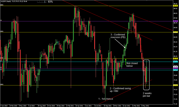 Click to Enlarge

Name: 2012-06-08_AUDJPY_W_01.png
Size: 57 KB
