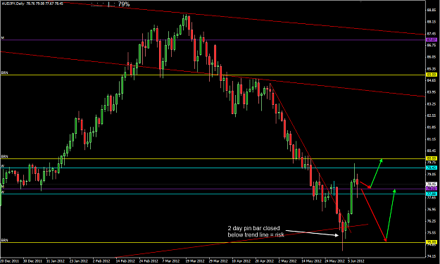 Click to Enlarge

Name: 2012-06-08_AUDJPY_D_01.png
Size: 43 KB