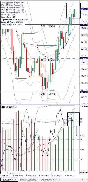 Click to Enlarge

Name: EURUSD, M15, 2012 June 08.jpg
Size: 163 KB