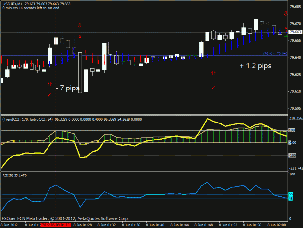Click to Enlarge

Name: 2012_06_7 big sudden loss + small gain on usdjpy_ -7 pips + 1.2 pips .gif
Size: 20 KB