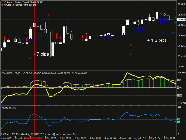 Click to Enlarge

Name: 2012_06_7 big sudden loss + small gain on usdjpy_ -7 pips + 1.2 pips .gif
Size: 20 KB