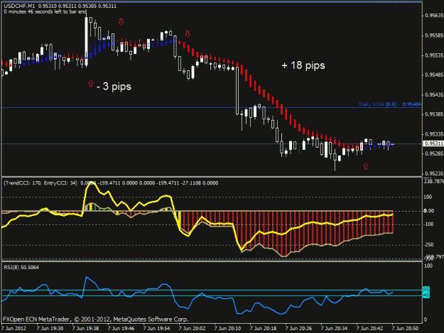 Click to Enlarge

Name: 2012_06_07_USDCHF_ - 3 pips and + 18 pips.gif
Size: 21 KB