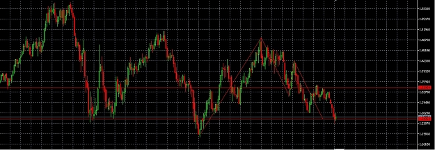 Click to Enlarge

Name: EURUSD bullish gartely.jpg
Size: 250 KB