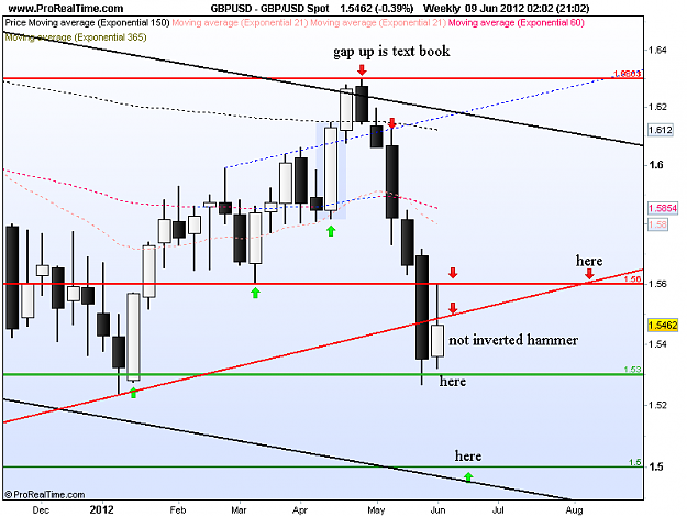 Click to Enlarge

Name: gbp usd w1 8-6-12.png
Size: 34 KB