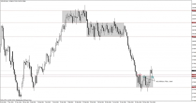 Click to Enlarge

Name: 360_nzdusd d1.jpg
Size: 91 KB