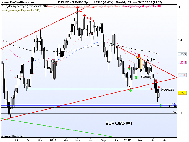 Click to Enlarge

Name: eur usd w1 8-6.png
Size: 36 KB