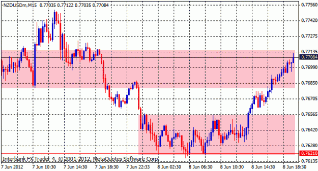 Click to Enlarge

Name: nzd usd.gif
Size: 16 KB