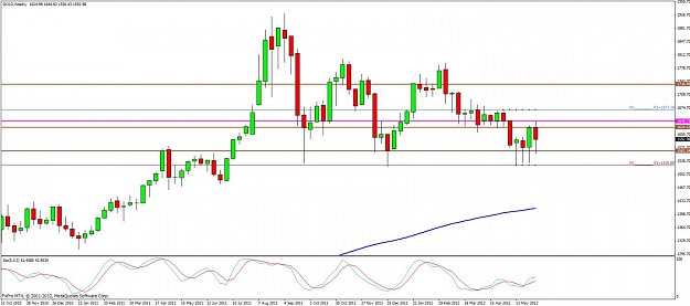 Click to Enlarge

Name: goldweekly.jpg
Size: 94 KB