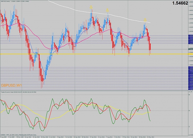 Click to Enlarge

Name: gbpusd-weekly.jpg
Size: 218 KB