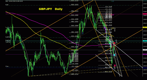 Click to Enlarge

Name: gbpjpy_daily_011.gif
Size: 47 KB