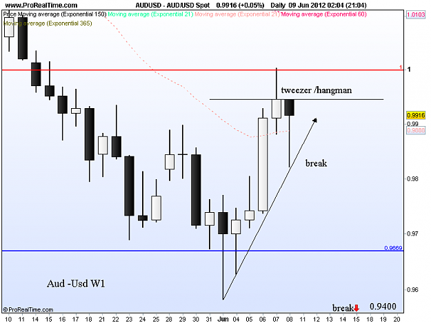 Click to Enlarge

Name: aud usd w1 9-6-12.png
Size: 27 KB