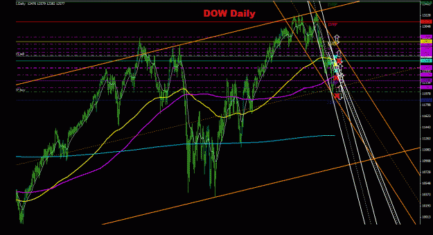 Click to Enlarge

Name: dow_daily_011.gif
Size: 37 KB