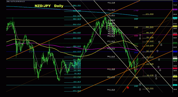 Click to Enlarge

Name: nzdjpy_daily_011.gif
Size: 43 KB