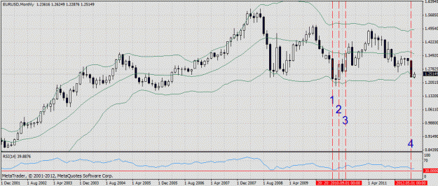 Click to Enlarge

Name: eurusdmmm.gif
Size: 28 KB